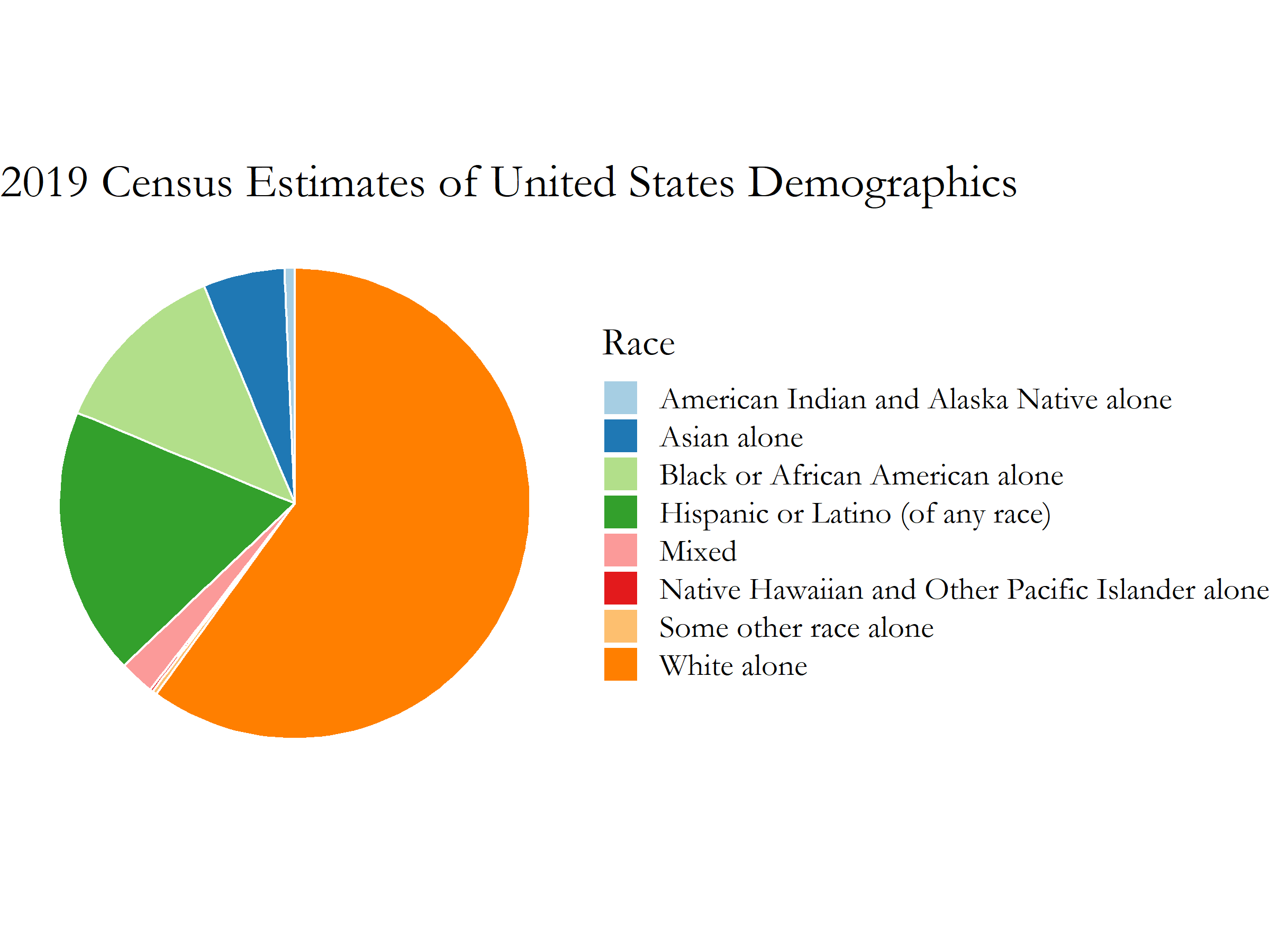 Demographics 2019 